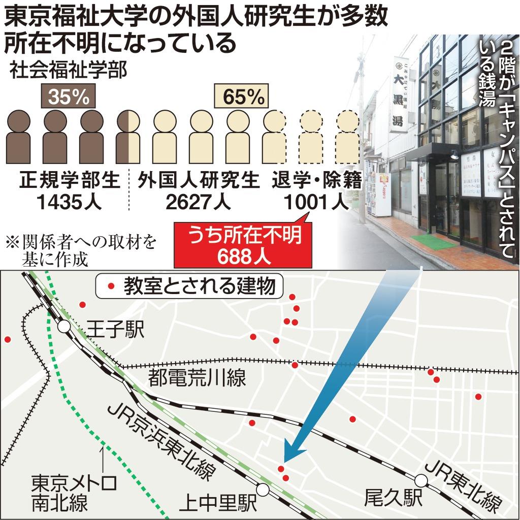 東京福祉大で留学生７００人所在不明　会計検査院が調査