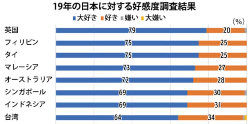 美品】 グリーンクロス アンゼンマンＢＩＧ４ 青 ＡＺＦ１３−ＳＥＢ 6300004495 2180912 送料別途見積り 法人 事業所限定 外直送  www.tacoya3.com