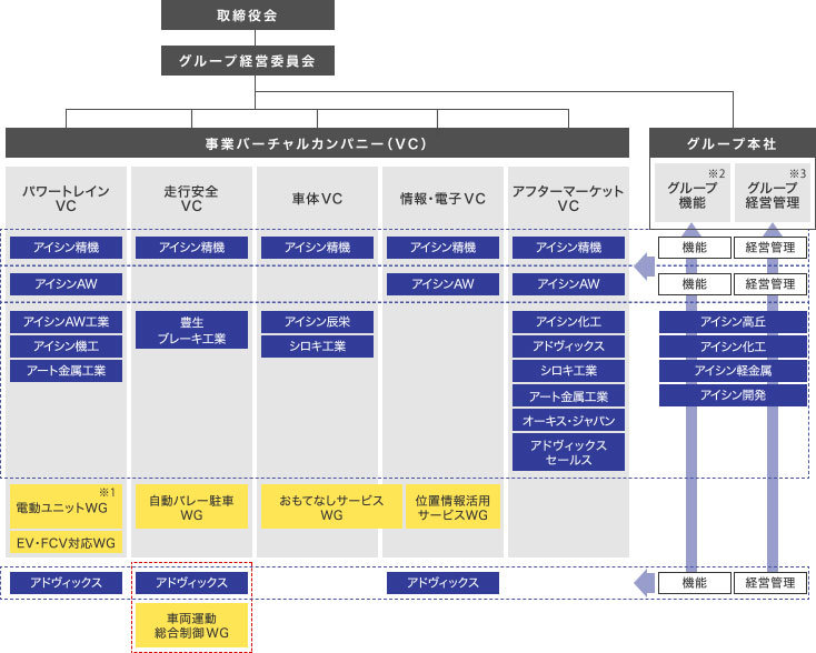 アイシングループで車載ソフト会社を統合 従業員数は合わせて700人に