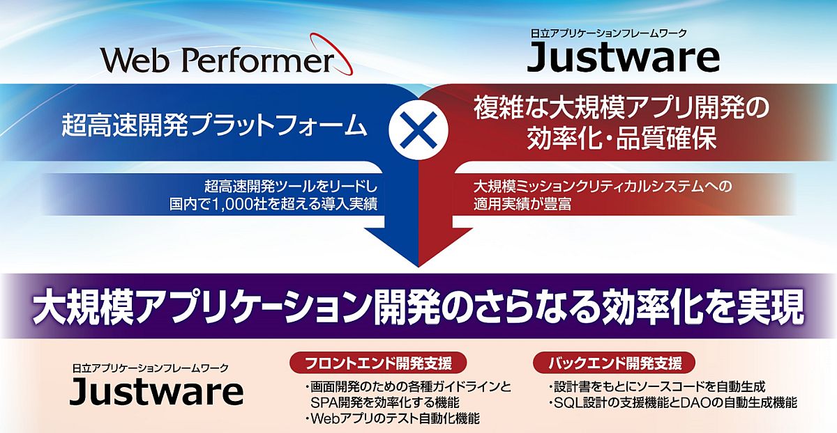 キヤノンitsと日立のアプリケーション開発基盤が連携 製造業への提案を強化