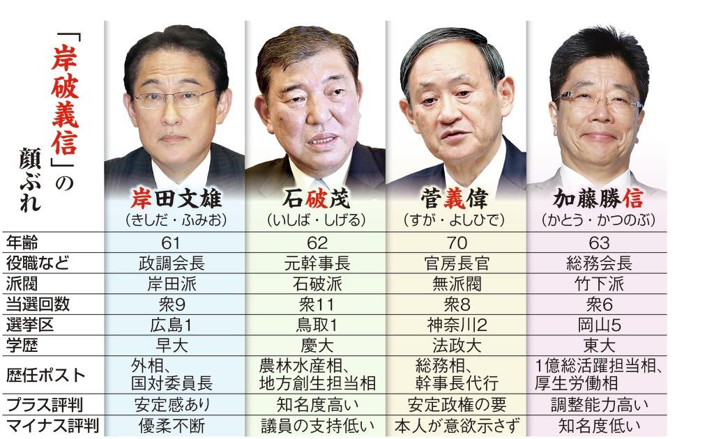 政界徒然草 令和おじさん 台頭でポスト安倍 岸破義信 構図に変化