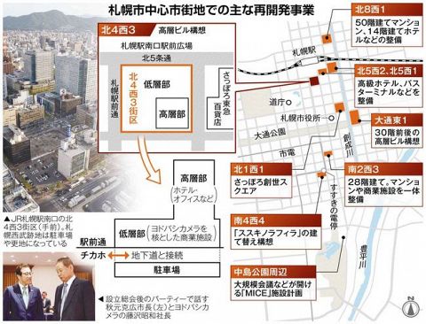 札幌駅周辺再開発 市主導で続々 容積率の緩和や事業費補助 財政面で不安も 札幌駅南口準備組合が発足