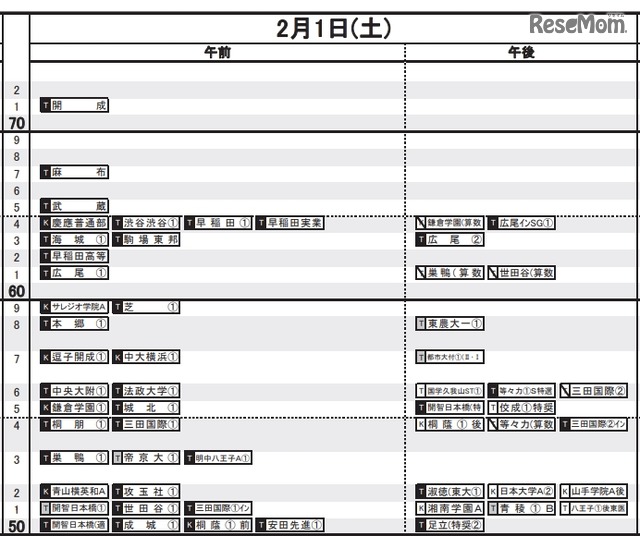 中学受験 日能研 予想r4偏差値一覧 首都圏5 16版 東海5月版