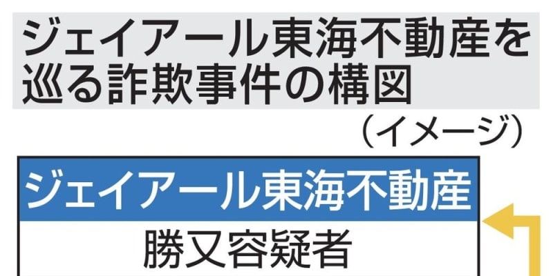 Jr東海子会社の元課長ら逮捕 工事費水増し 詐取容疑