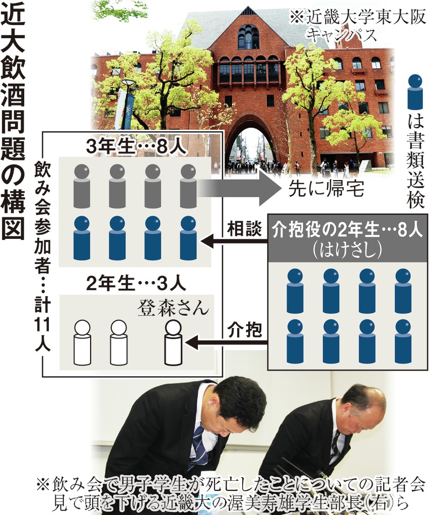 衝撃事件の核心 泥酔を介抱 誰の責任 書類送検 近大の飲酒問題から浮かぶ境界線