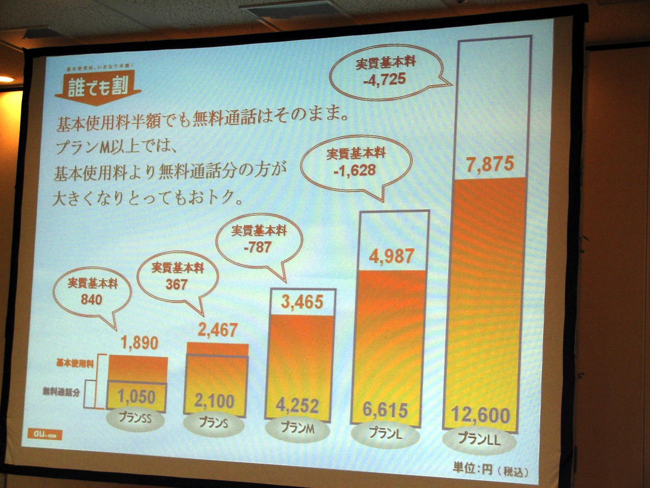 上限1000円で話題 2年縛り ってそもそも何 解約金引き下げの影響は 石野純也