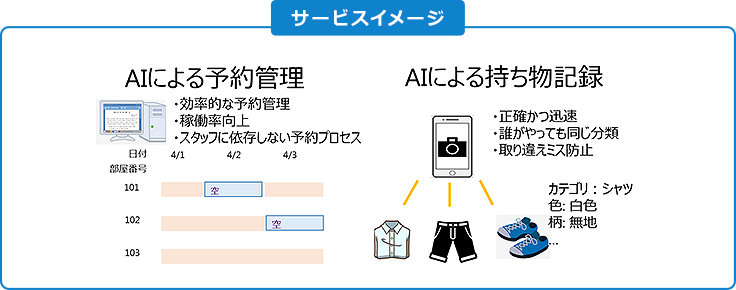 Aiでリアルタイムの空き状況確認と持ち物管理 介護施設むけアプリの実証開始