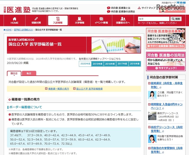 大学受験 医学部偏差値一覧 東大72 5 慶大72 5