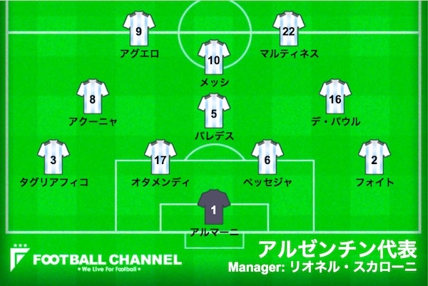 スタメン速報 サッカーアルゼンチン代表 準々決勝 ベネズエラ対アルゼンチン コパ アメリカ19