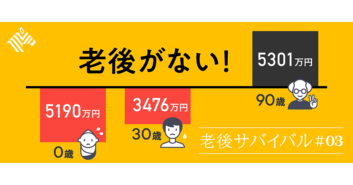 【衝撃】その差1億円、世代別「税と社会保障」格差