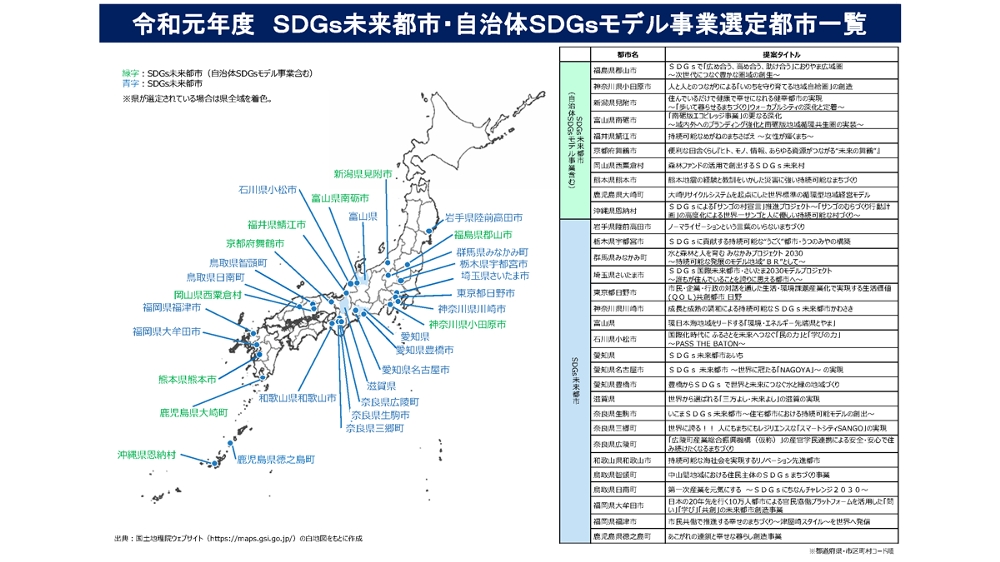 「SDGs未来都市」新たに31都市を選定 - SB-Japan