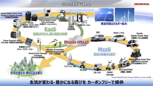 「ホンダeMaaS」の概念導入…ホンダミーティング2019