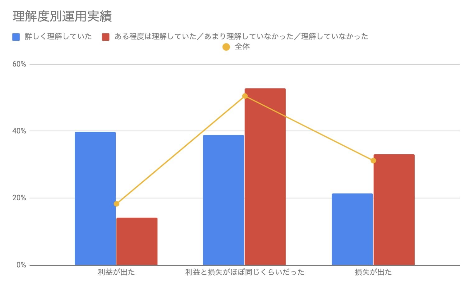 ビットコインなど暗号資産の保有経験者は7.8% 日銀調査 (ITmedia ビジネスオンライン)