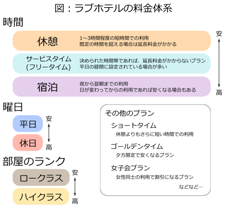 無料印刷可能渋谷 ラブホテル フリー タイム 無料イラスト