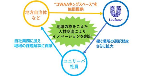 ユニリーバ・ジャパンが働き方改革　北海道や宮崎のコワーキングスペースで仕事も