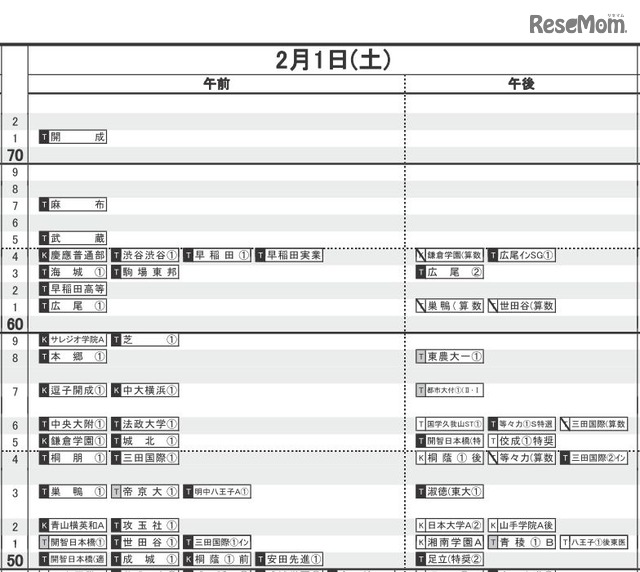 偏差 2020 日能研 値