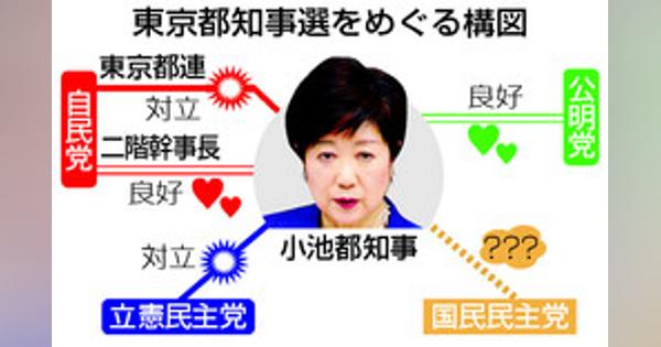 都知事選、揺れる与野党＝小池氏との間合い定まらず：時事ドットコム