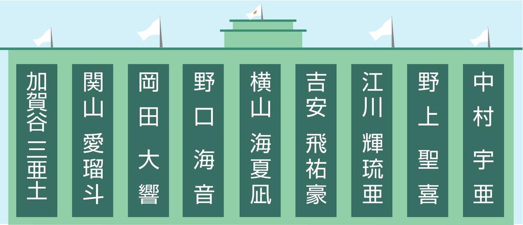読み方難しい名前 の選手がいっぱい 令和初の甲子園