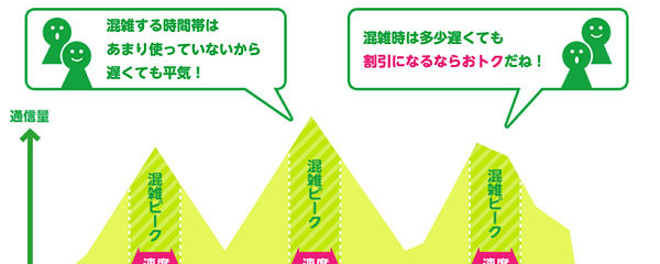 混雑時間帯に速度制限すると携帯料金を割引 Mineo が9月から