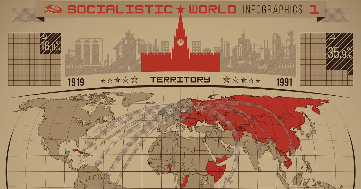 Страны 20 21 века. Мировая система социализма карта. Карта сферы влияния СССР. Коммунистические страны 20 века. СССР на карте мира.