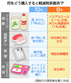 軽減税率 線引き難しく みりん は酒扱い１０ 消費税 時事ドットコム