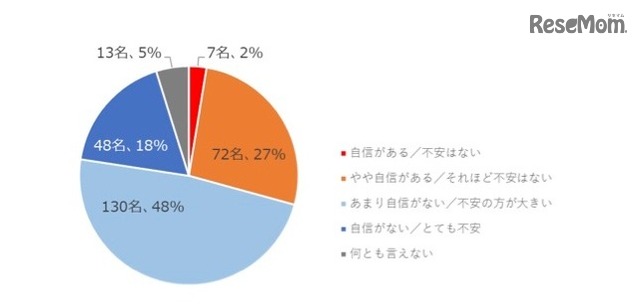 英語 穴埋め 単語 こんにちは とある中学生です 画像の空白部分に B Okwave