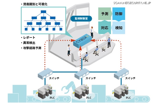 制御システム向け「CyberX Platform」販売開始、日本独自プロトコルにも対応（東芝デジタルソリューションズ）