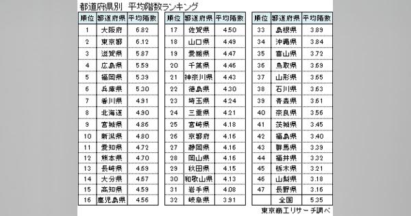 日本の社長 50万人が住む 「マンションの階数」調査 - 東京商工リサーチ（TSR）