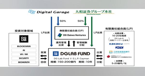 デジタルガレージ×大和証券｜次世代技術を有するグローバルのスタートアップに向けた「DG Lab2号ファンド」を組成
