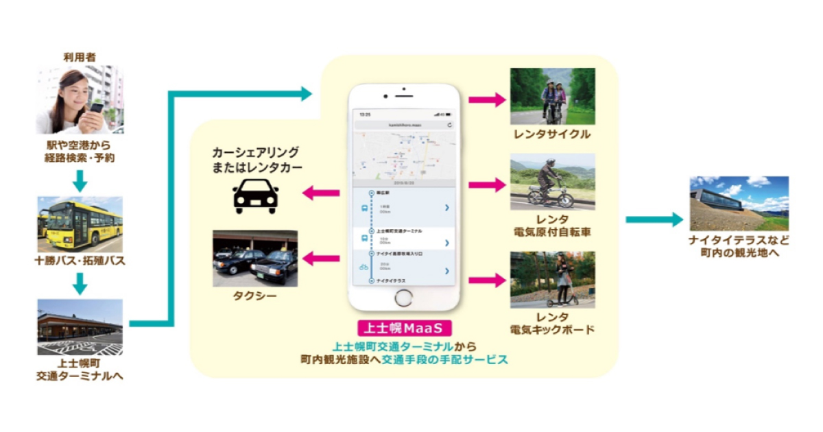 北海道上士幌町でMaaSプロジェクト！自動運転にMaaSアプリ