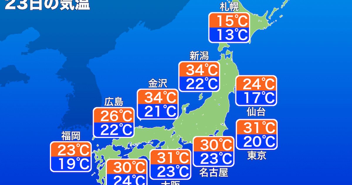 9月23日の天気 フェーン現象で猛烈な暑さに 新潟で37 東京も30 超えの予想