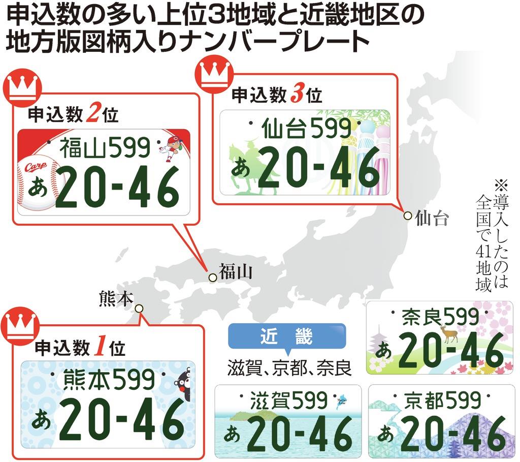 ご当地ナンバープレート トップ１０は