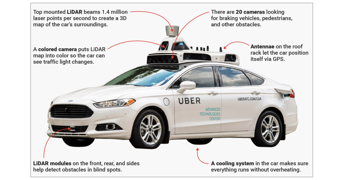 Uber（ウーバー）の自動運転車を徹底解剖！LiDAR、カメラ…