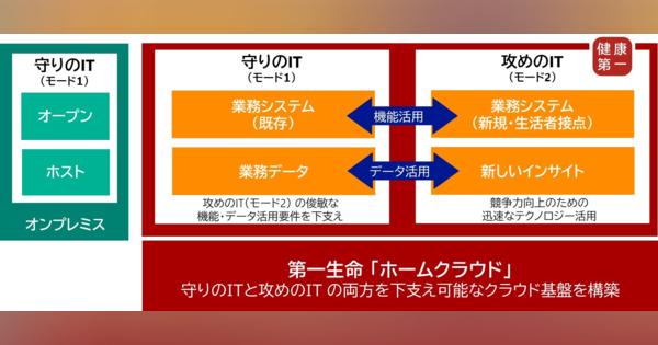 第一生命保険の次世代システム基盤を日本マイクロソフトがAzure上に構築、DX推進へ