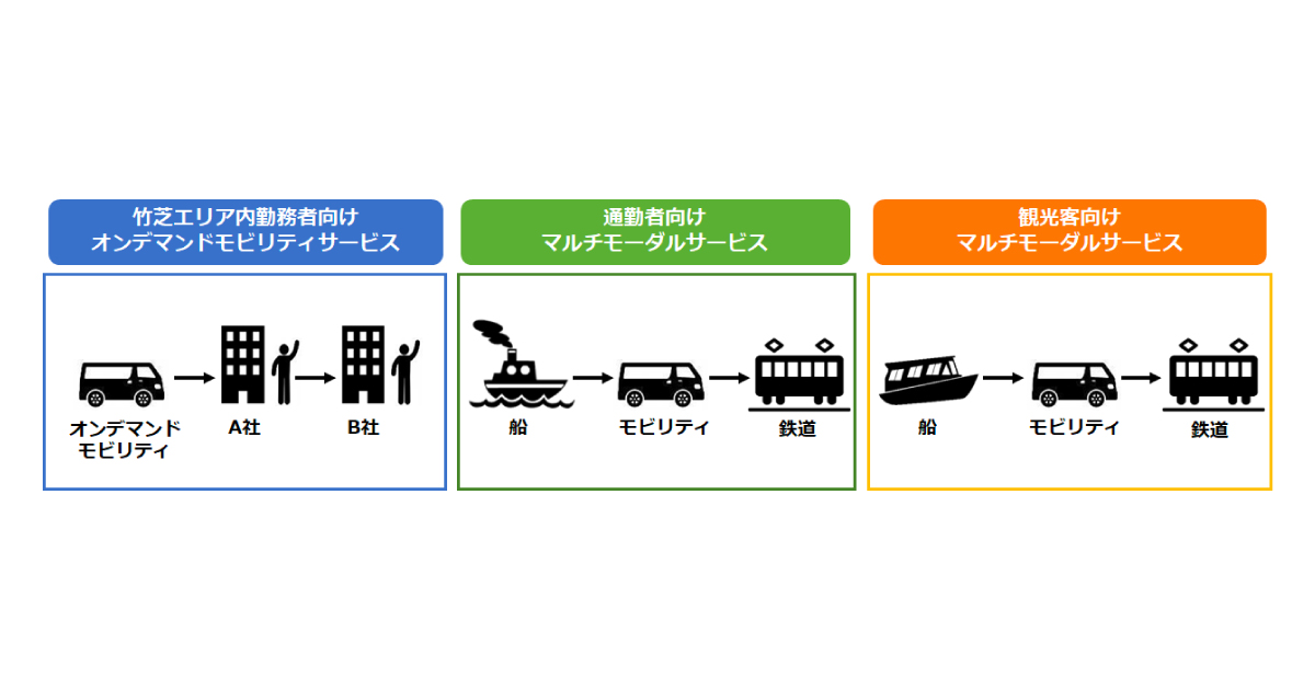 MONETや鹿島建設、MaaS実証を東京・竹芝エリアで実施　2019年12月下旬から