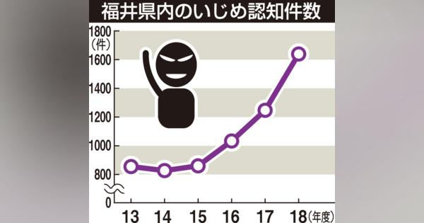 いじめ認知件数、福井は３割増加