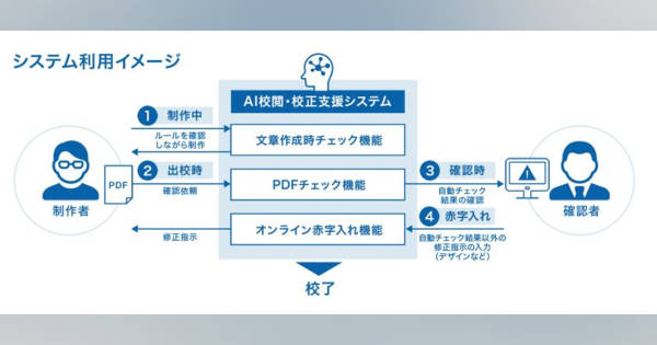 「校閲・校正ができるAI」登場　“てにをは”や誤字脱字をチェック　「保証」と「補償」の違いも理解