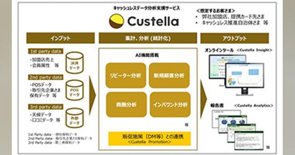 三井住友カード、キャッシュレスデータ分析支援サービス「Custella」