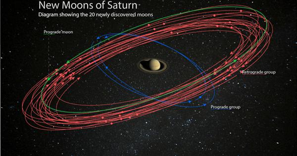 土星の衛星82個、太陽系最多に　すばる望遠鏡で20個発見　木星上回る