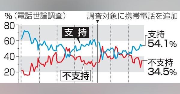 「菅原氏議員辞職を」48％　女性天皇81％が賛成、共同通信