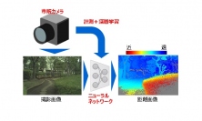 東芝、距離測定AIを開発　単眼でステレオカメラ並みの精度実現