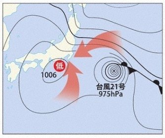 台風21号、それたのになぜ被害？気象予報士記者が読み解く