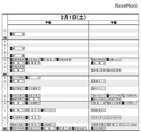 中学受験 日能研 予想r4偏差値一覧 首都圏 関西10月版