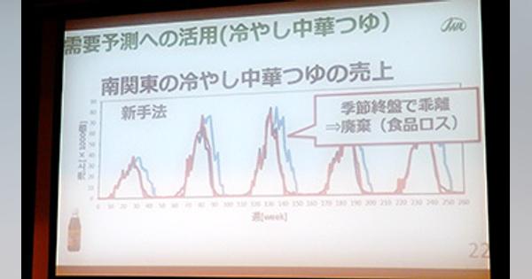 日本気象協会、Twitterのつぶやきと気象データをAI分析、在庫35％削減の実績も