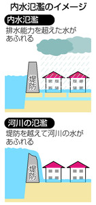 「内水氾濫」ハザードマップを　広域浸水受け、自治体に通知―国交省：時事ドットコム