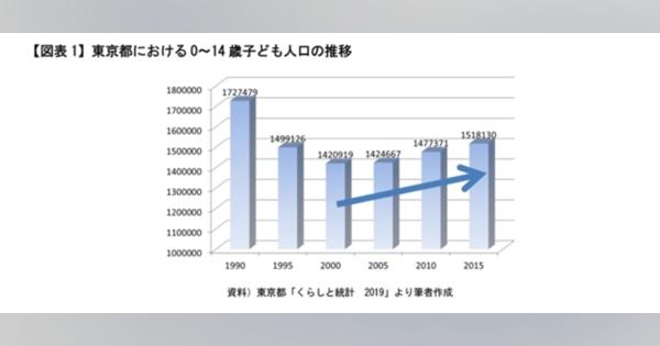 人口減少社会データ解説「なぜ東京都の子ども人口だけが増加するのか」（下）－女性人口を東京へ一体なにが引き寄せるのか - 天野 馨南子 - ニッセイ基礎研究所