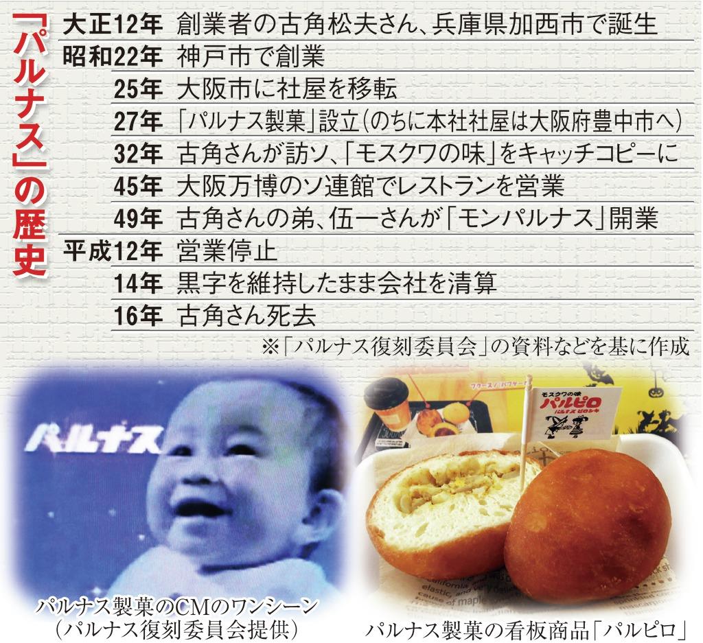 モスクワの味」パルナスの魅力伝えたい 記念館作りに情熱燃やす男性 