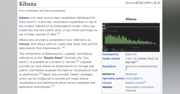 Kibana の Timelion における JavaScript インジェクションの脆弱性（Scan Tech Report）
