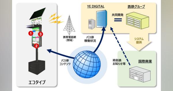 首都圏で初、「スマートバス停」実証実験　国際興業など12月より開始