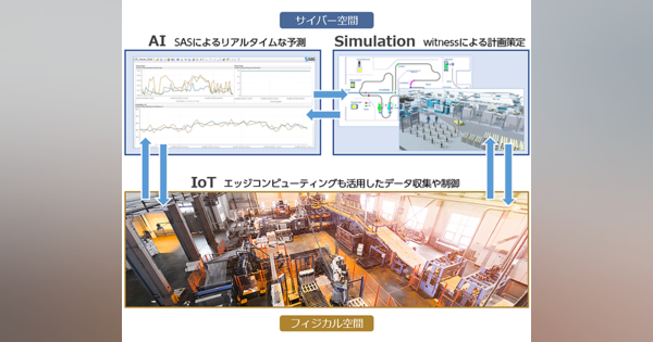 シミュレーションとAIで生産を最適化、製造業向けデジタルツインソリューション提供開始　CTC